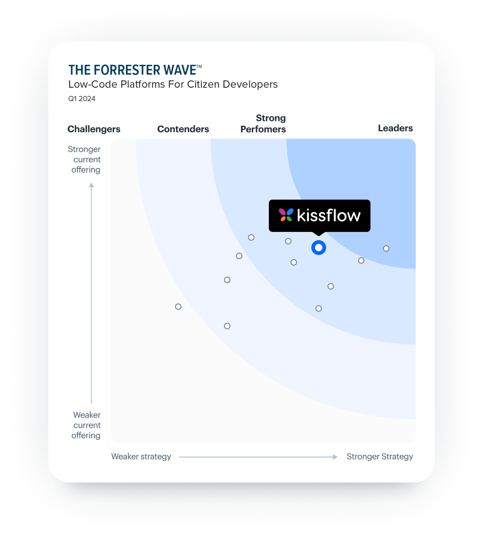Forrester-new