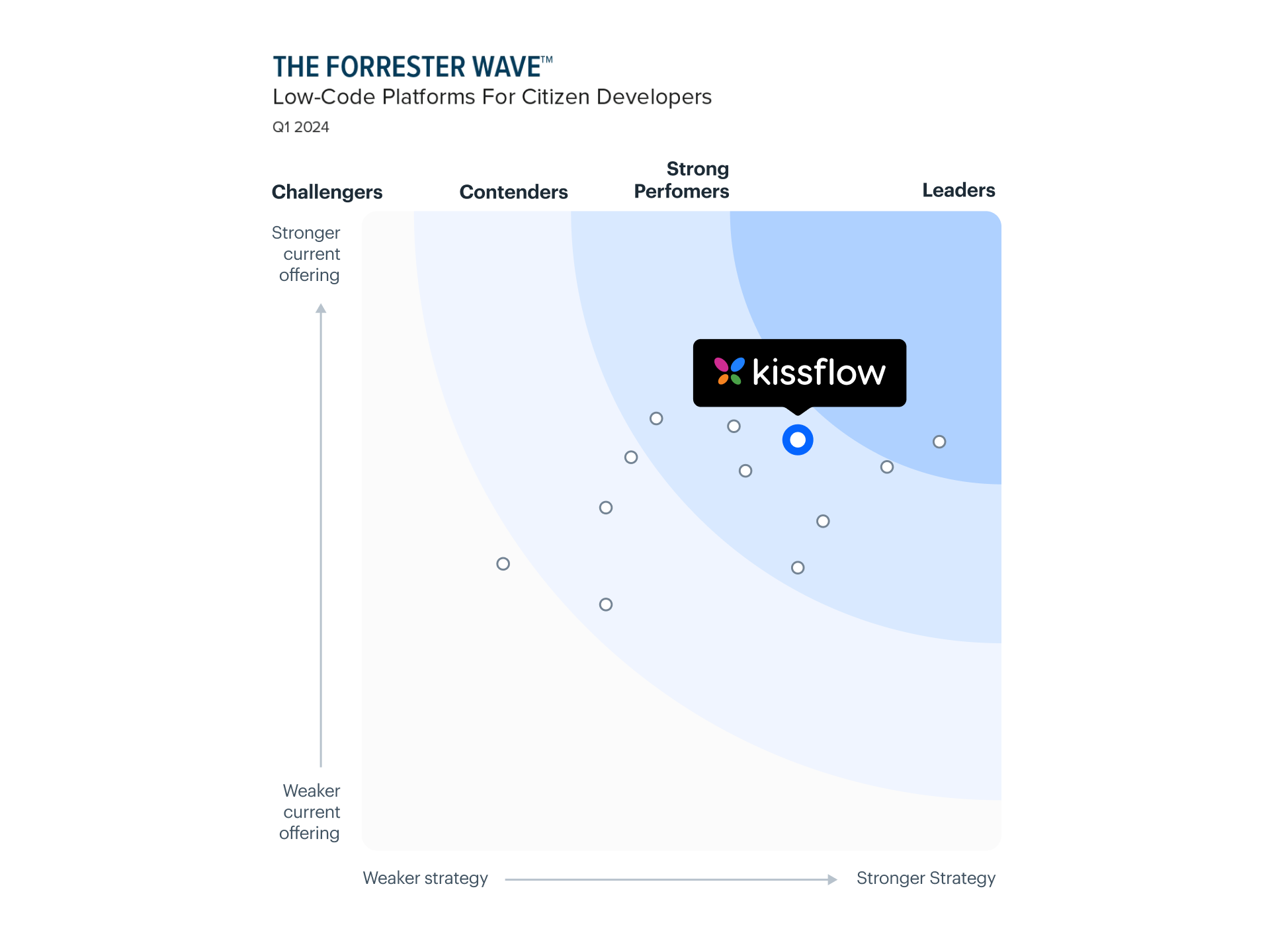 kf-forrester-wave-2024