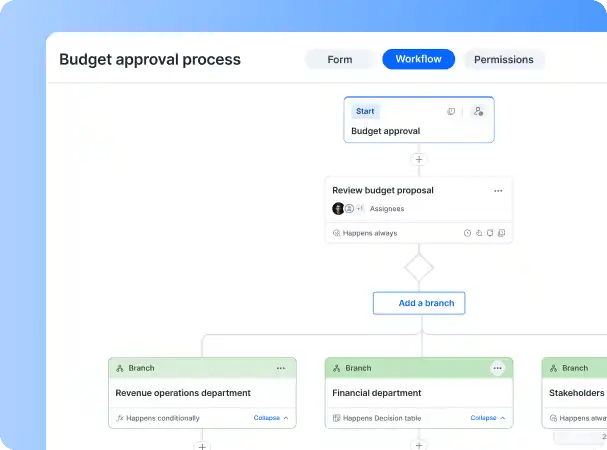 workflows